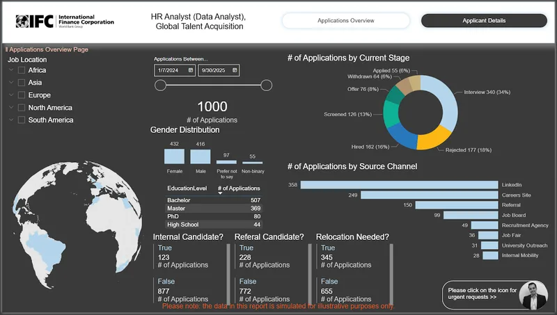 IFC-style talent analytics dashboard with recruitment funnel