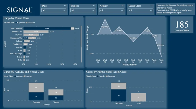 Signal Maritime vessel cargo dashboard with IMO activity trend